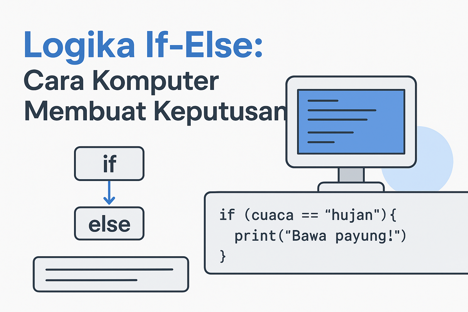 Logika If-Else: Cara Komputer Membuat Keputusan